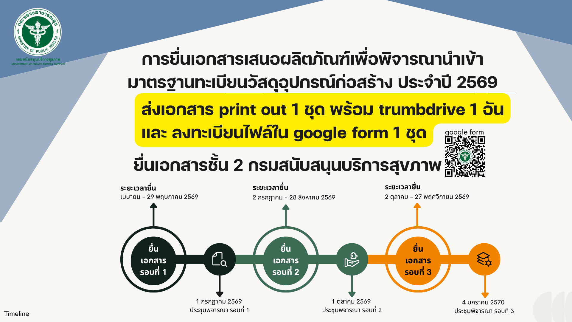 การยื่นเนื้อหาเพื่อนำเข้ามาตรฐานทะเบียนวัสดุอุปกรณ์ก่อสร้าง ครั้งที่ 3